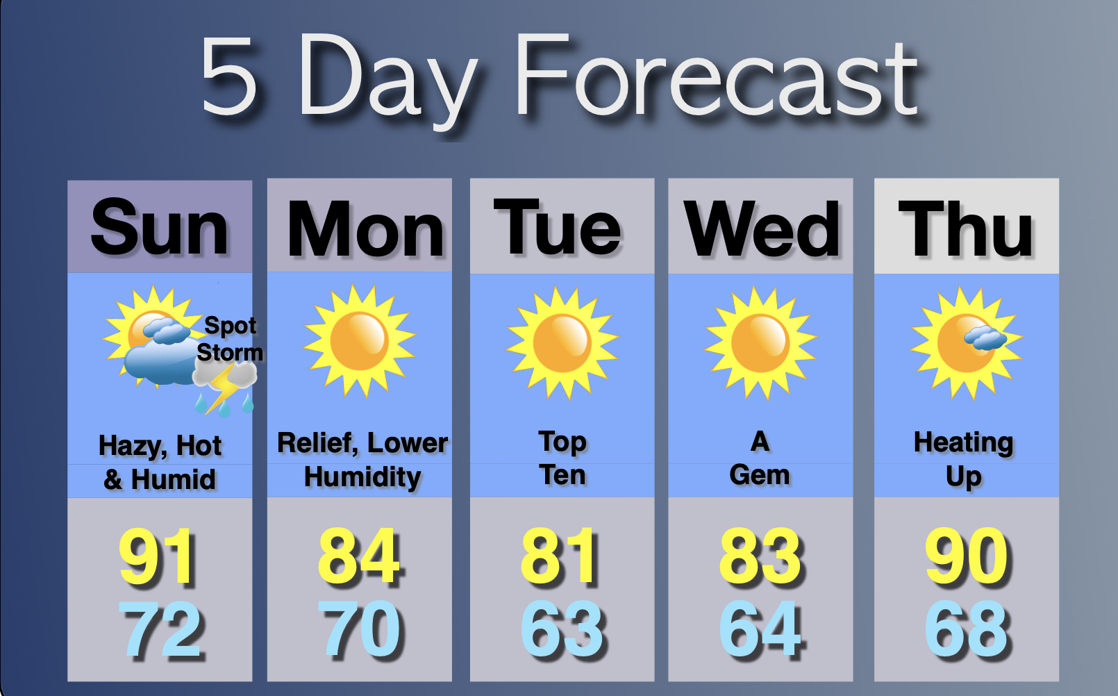 Extended Forecast